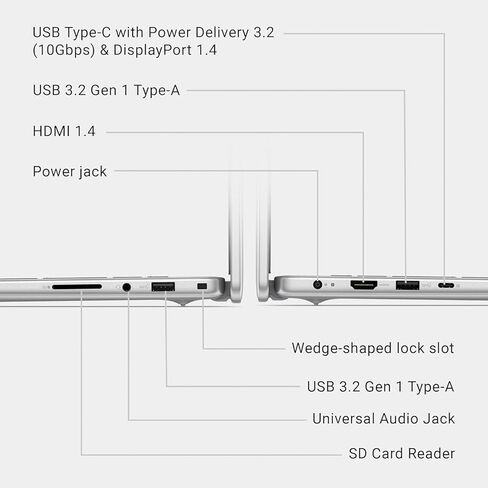 Dell 16 DC16251 Touchscreen Laptop, Intel Core 7 Processor 150U(up to 5.4 GHz), 16" FHD+ 300 Nits Display, 32 GB DDR5, 1 TB SSD, Backlit Keyboard, Fingerprint Reader, Copilot AI, Windows 11 Pro in Saudi Arabia
