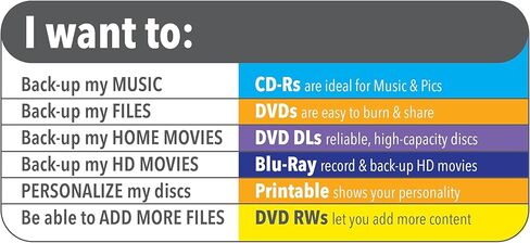 New - CD-R 80MIN 700MB DLP White The by Verbatim - 94795 in Saudi Arabia