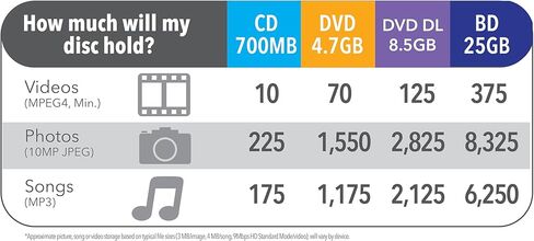 New - CD-R 80MIN 700MB DLP White The by Verbatim - 94795 in Saudi Arabia