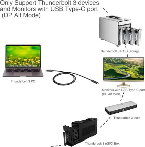 معتمد من SIIG Thunderbolt 3، كابل Thunderbolt 3 Active بسرعة 40 جيجابت في الثانية بطول 1 متر - شحن 100 واط/5 أمبير/20 فولت - سلسلة ديزي تصل إلى 6 أجهزة - USB من النوع C مع شعار Thunderbolt متوافق - 3.3 قدم in Saudi Arabia