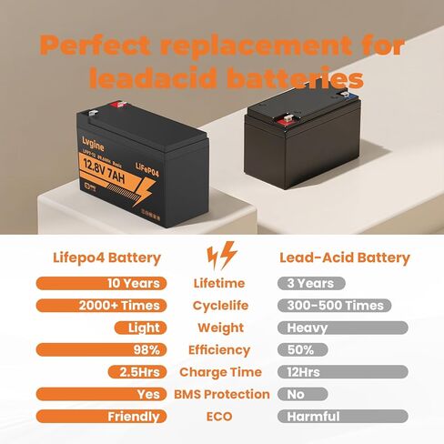 12V 7Ah LiFePO4 Battery, 2000+ Deep Cycle Lithium Iron Phosphate Rechargeable Battery for Ride on Toys, Solar/Wind Power, Small UPS, Lighting, Power Wheels, Fish Finder in Saudi Arabia