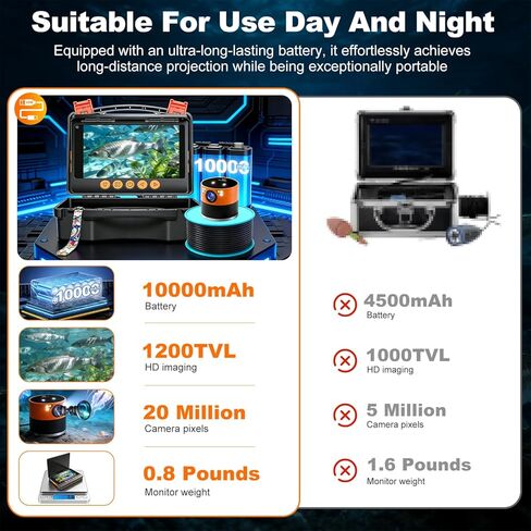 Underwater Fishing Camera with 360° Horizontal Rotating Exclusive Anti-Fog Lens & RGB Lure Lights, 5" 1080P 1200TVL IPS Screen, 20MP, 10000mAh, 99ft Cable for Ice, Boat, Nautical Fishing in Saudi Arabia