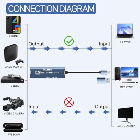 بطاقة التقاط فيديو HDMI مع USB/Type-C موصل مزدوج جهاز محول تسجيل بث HDMI لجهاز Quest 3، PS5/4، Switch2/1، الكاميرا، Xbox، الكمبيوتر اللوحي، الكمبيوتر الشخصي، OBS، MacOS/Windows in Saudi Arabia