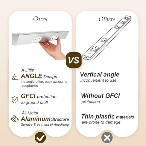 18" Angled Under Cabinet Outlet Strip Hardwired, 2 x 15 Amp Duplex Outlets, GFCI Under Cabinet Outlets, Solid Aluminum Structure and Quality Finish, Pre-Wired for Easy Installation, 2-Year Warranty in Kuwait