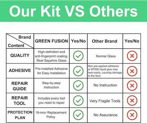 GREEN FUSION 3PCS Rear Camera Lens Glass Replacement Part Compatible with Galaxy S25 Ultra, with Tools & Instruction in Saudi Arabia