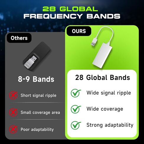 Portable WiFi Hotspot for Travel | No SIM | Pay-as-You-Go, Hotspot MiFi Device Supports 8 Devices | 200+ Countries (USA &130+ Countries) | Switchable Operators in Saudi Arabia