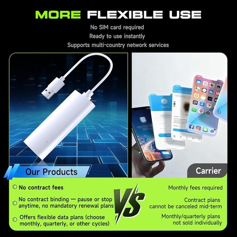 Portable WiFi Hotspot for Travel | No SIM | Pay-as-You-Go, Hotspot MiFi Device Supports 8 Devices | 200+ Countries (USA &130+ Countries) | Switchable Operators in Saudi Arabia