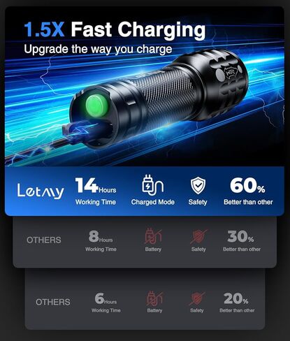 LETMY 4 Pack Rechargeable Flashlights 3 Modes Zoomable LED Flashlights in Kuwait
