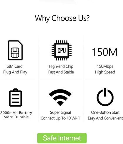 جهاز توجيه السفر المحمول Pro WiFi المحمول بسرعة 150 ميجابت في الثانية عالي السرعة يحتاج إلى إدخال بطاقة الهاتف المحمول الخاصة بك، مناسب للسفر والتخييم والعمل عن بعد in Kuwait