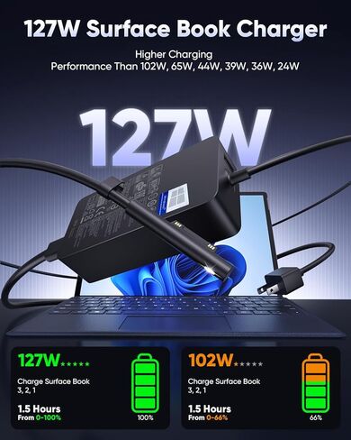 127W Microsoft Surface Book 3 Laptop Charger for 102W Surface Book 2, Book1, Surface Laptop Studio 2,1,i5,i7, Windows Surface Pro/Laptop/Go/Tablet, 15V𝌂8A AC Power Adapter, High Speed Cable 10FT, LED in Saudi Arabia