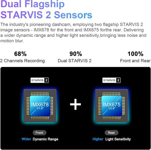 كاميرا قياس 4K أمامية و2K خلفية ذات قناتين HDR، Dual STARVIS 2 IMX678 IMX675، مناسبة خصيصًا لسوبارو فورستر 2025 2026 (الطراز B)، AWD Limited Premium Sport Touring وما إلى ذلك، 5 جيجا هرتز WiFi، GPS، بطاقة 128 جيجابايت in Kuwait