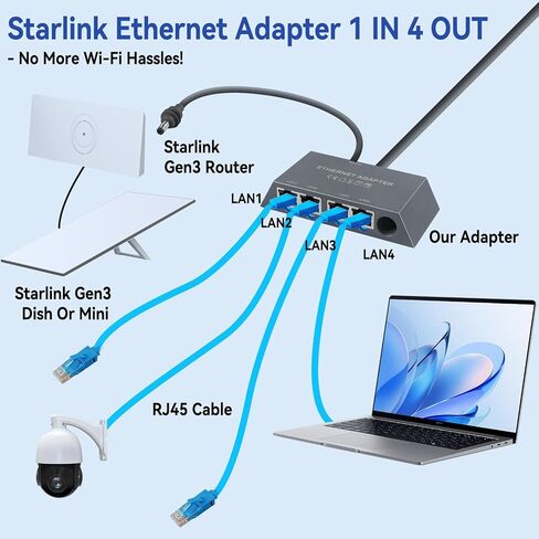 ELUTENG Starlink Multi Port Ethernet Adapter 50cm/1.6ft for Starlink Gen 3 / MINI, 4-Ports Ethernet Dongles RJ45 Interface Wired Extenders with USB C to DC Adapter - 4 Devices Networked Simultaneously in Saudi Arabia