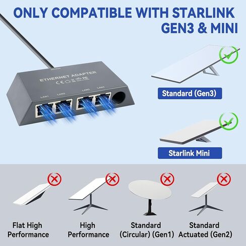ELUTENG Starlink Multi Port Ethernet Adapter 50cm/1.6ft for Starlink Gen 3 / MINI, 4-Ports Ethernet Dongles RJ45 Interface Wired Extenders with USB C to DC Adapter - 4 Devices Networked Simultaneously in Saudi Arabia