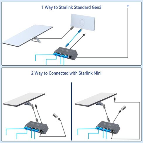 ELUTENG Starlink Multi Port Ethernet Adapter 50cm/1.6ft for Starlink Gen 3 / MINI, 4-Ports Ethernet Dongles RJ45 Interface Wired Extenders with USB C to DC Adapter - 4 Devices Networked Simultaneously in Saudi Arabia