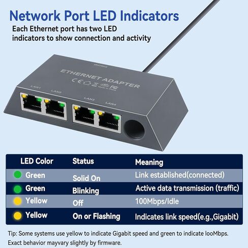 ELUTENG Starlink Multi Port Ethernet Adapter 50cm/1.6ft for Starlink Gen 3 / MINI, 4-Ports Ethernet Dongles RJ45 Interface Wired Extenders with USB C to DC Adapter - 4 Devices Networked Simultaneously in Saudi Arabia