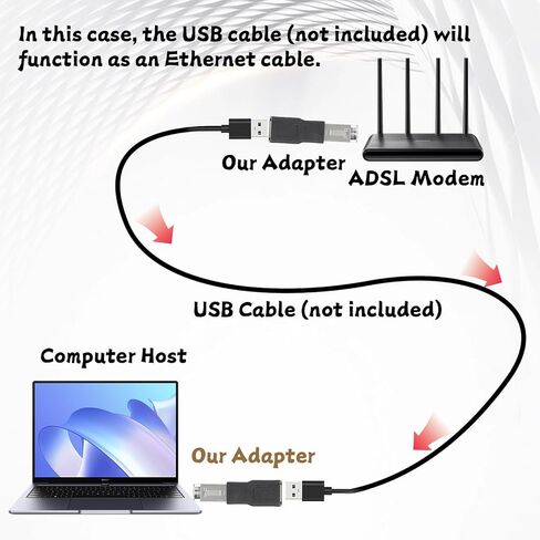 2 PCS Black Ethernet to USB Adapter, USB to RJ45 Ethernet Adapter Female Converter Ethernets Cable Male Conversion Adapters for Camera with Network Function Modem Printer in Saudi Arabia