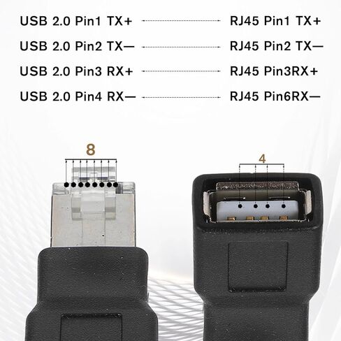 2 PCS Black Ethernet to USB Adapter, USB to RJ45 Ethernet Adapter Female Converter Ethernets Cable Male Conversion Adapters for Camera with Network Function Modem Printer in Saudi Arabia
