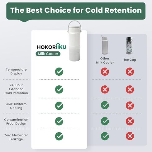 Portable Breast Milk Cooler – HOKORIIKU 22oz Breastmilk Chiller with Temp Display, 360° Total Cooling Keeps Fresh 24H, Large-Capacity for Travel/Outdoor, Set Includes + Brush 2 Milk Bottles in Saudi Arabia