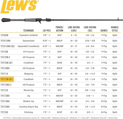 TP2 7'2" Medium/Moderate Casting Rod-Crankbait 2 in Saudi Arabia