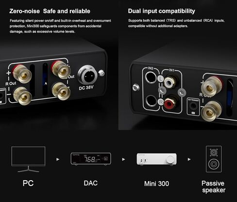 Topping Mini 300 Compact Desktop Power Amplifier - Fully-Balanced Class-D Amp, TRS/RCA Input, 12V Trigger, Ultra-Low Distortion, Zero-Noise Safe and Reliable (Black) in Saudi Arabia