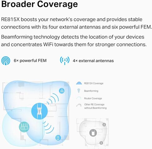 TP-Link RE815XE in Saudi Arabia