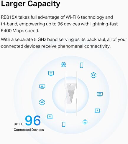 TP-Link RE815XE in Saudi Arabia