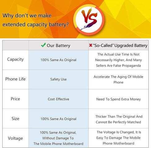 ASDAWN 1770mAh SCP-73LBPS تبديل البطارية لكيوسيرا DuraXV Extreme E4810 الوجه الهاتف الخليوي فيريزون SCP-73LBPS in Kuwait