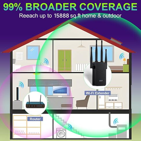 2026 WiFi Extender, 15888 sq.ft Internet Extender WiFi Booster, Long Range Wireless Repeater Signal Amplifier for Home, Mesh Wi-Fi 99% Faster | Broader Than Ever, Support 55+ Devices, 1-Tap Setup in Kuwait