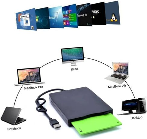 محرك أقراص خارجي USB للكمبيوتر المحمول من jojofuny، محرك أقراص مرنة، نقل سريع للبيانات، تصميم مضغوط، خفيف الوزن وسهل الحمل in Kuwait