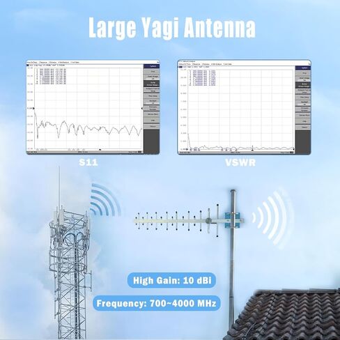 Maswell High-Gain 5G/4G Yagi Directional Antenna - 12dBi, 700-4000MHz | External Antenna for GSM LTE 4G 5G Routers & Gateways | for T-Mobile Home Internet, Verizon, AT&T | 5M SMA Cable in Saudi Arabia