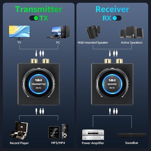 1Mii 2.4 جيجا هرتز (1 TX + 1 RX)، جهاز استقبال إرسال لاسلكي - 200 قدم طويل المدى 25 مللي ثانية زمن استجابة منخفض، محول صوت لاسلكي مع RCA/AUX 3.5 مم، التوصيل والتشغيل للتلفزيون المنزلي ومكبرات صوت ستيريو للكمبيوتر الشخصي in Kuwait