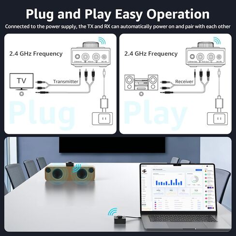 1Mii 2.4 جيجا هرتز (1 TX + 1 RX)، جهاز استقبال إرسال لاسلكي - 200 قدم طويل المدى 25 مللي ثانية زمن استجابة منخفض، محول صوت لاسلكي مع RCA/AUX 3.5 مم، التوصيل والتشغيل للتلفزيون المنزلي ومكبرات صوت ستيريو للكمبيوتر الشخصي in Kuwait
