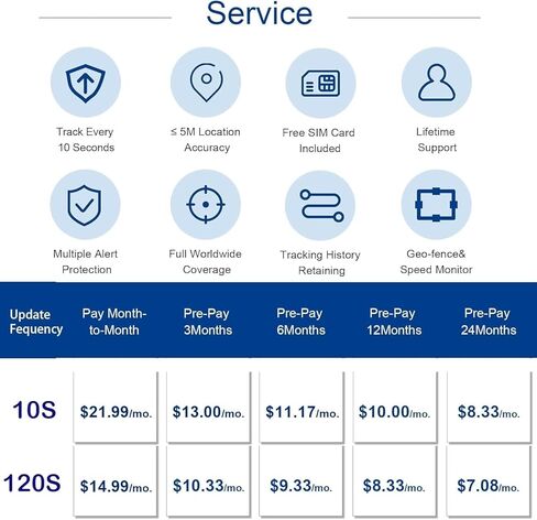 جهاز تعقب GPS 4G للمركبات، عمر بطارية طويل يصل إلى 7 أشهر، مسافة غير محدودة للسياج الجغرافي، تتبع في الوقت الفعلي، أجهزة تتبع مخفية لجهاز تعقب السيارة، تجربة مجانية، يلزم الاشتراك in Kuwait