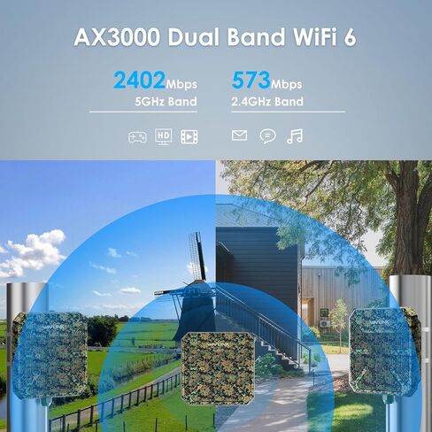 موسع واي فاي خارجي WAVLINK AX3000 WiFi6، ثنائي النطاق واي فاي 6 نقطة وصول لاسلكية خارجية، مكرر واي فاي مقاوم للطقس، جهاز توجيه، 802.3at POE نشط، هوائيات اتجاهية متكاملة، يعمل مع Starlink in Saudi Arabia