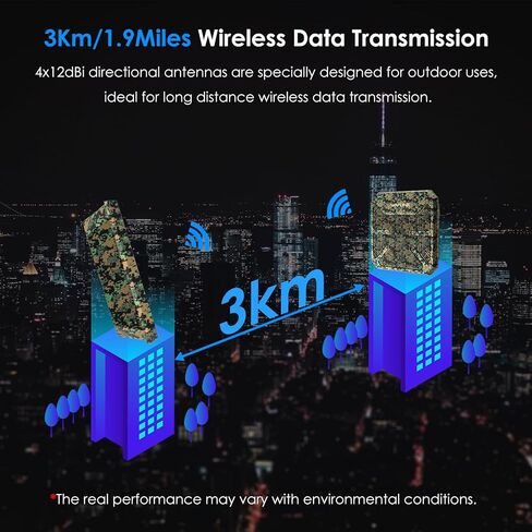 موسع واي فاي خارجي WAVLINK AX3000 WiFi6، ثنائي النطاق واي فاي 6 نقطة وصول لاسلكية خارجية، مكرر واي فاي مقاوم للطقس، جهاز توجيه، 802.3at POE نشط، هوائيات اتجاهية متكاملة، يعمل مع Starlink in Saudi Arabia