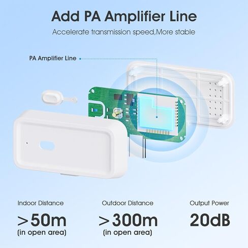 Zigbee 3.0 Range Extender with Built-in Power Amplifier, Tuya Zigbee Type-C Signal Booster, Long Range up to 7600 sq.ft, Compatible with Alexa/Google Assistant, 2.4GHz, White in Saudi Arabia