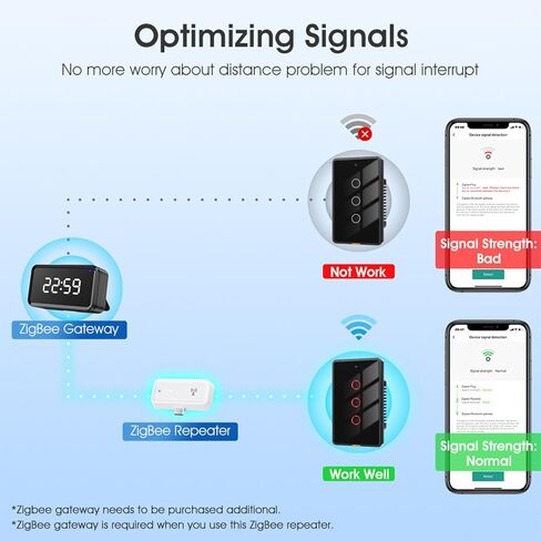 Zigbee 3.0 Range Extender with Built-in Power Amplifier, Tuya Zigbee Type-C Signal Booster, Long Range up to 7600 sq.ft, Compatible with Alexa/Google Assistant, 2.4GHz, White in Saudi Arabia