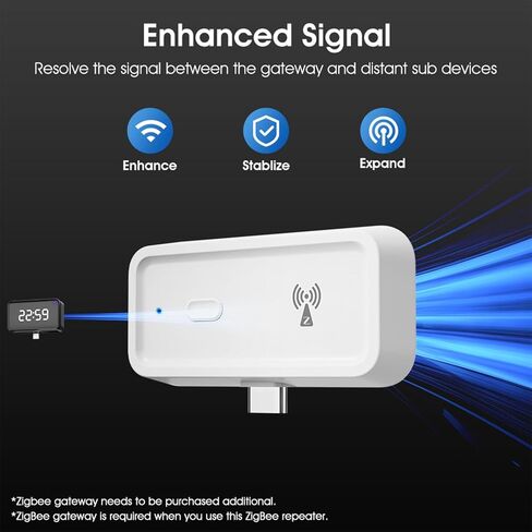 Zigbee 3.0 Range Extender with Built-in Power Amplifier, Tuya Zigbee Type-C Signal Booster, Long Range up to 7600 sq.ft, Compatible with Alexa/Google Assistant, 2.4GHz, White in Saudi Arabia
