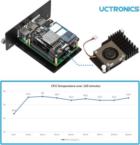 UCTRONICS 5V 5A NVMe PoE+ HAT for Raspberry Pi 5، PCIe إلى M.2 NVMe محول، متوافق مع 2230/2242 NVMe SSDs، IEEE 802.3af/at PoE+ Power Over Ethernet in Kuwait