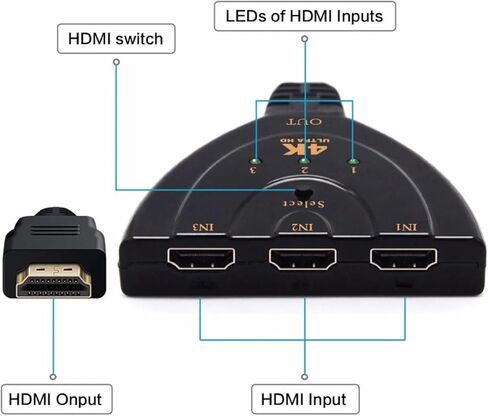HDMI Splitter Adapter Cable, 1080P HDMI Splitter 3 in 1 Out, HDMI Male to 2 HDMI Female 1 to 2 Way Splitter Cable for HDTV, LCD Monitor and Projectors in Saudi Arabia