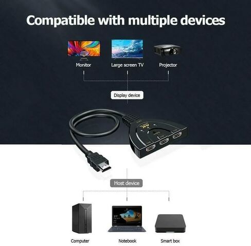 HDMI Splitter Adapter Cable, 1080P HDMI Splitter 3 in 1 Out, HDMI Male to 2 HDMI Female 1 to 2 Way Splitter Cable for HDTV, LCD Monitor and Projectors in Saudi Arabia