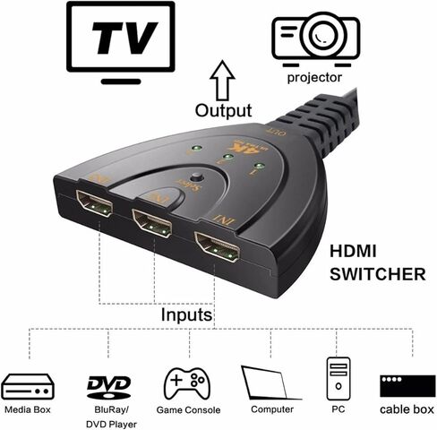 HDMI Splitter Adapter Cable, 1080P HDMI Splitter 3 in 1 Out, HDMI Male to 2 HDMI Female 1 to 2 Way Splitter Cable for HDTV, LCD Monitor and Projectors in Saudi Arabia