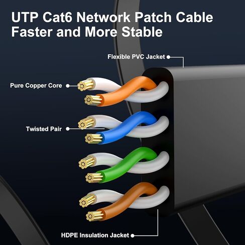 Cat 6 Ethernet Cable 10 ft (5 Pack) (at a Cat5e Price but Higher Bandwidth) Cat6 Internet Network Cable Flat - Ethernet Patch Cables Short - Computer LAN Cable with Snagless RJ45 Connectors in Saudi Arabia