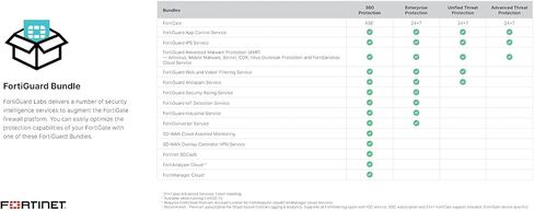 Fortinet FG-101F FortiGate 101F Network Security/جدار الحماية [بدون ترخيص] (متجدد) in Kuwait