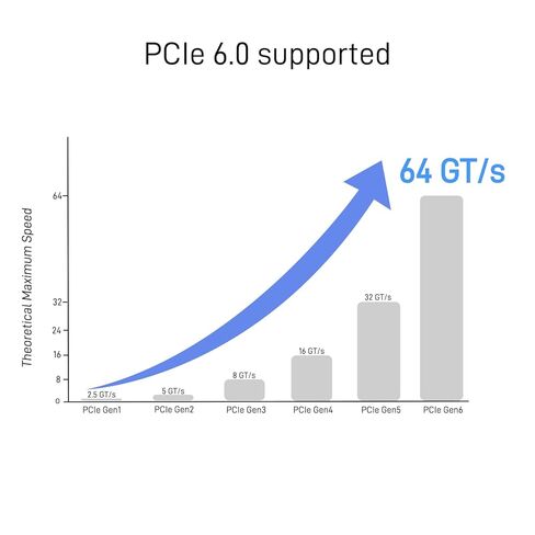 PCIe Gen6 MCIO x8 to MCIO 8i Cable, 1.6 feet (50 cm) in Kuwait