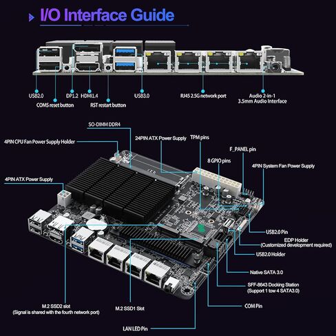 اللوحة الأم StoneStorm 6-Bay NAS Mini-ITX، 4 منافذ i226-v 2.5 جيجابت، سيليرون J4125 رباعي النواة 4 خيوط، حتى 2.7 جيجا هرتز، 2 DDR4، 2 M.2 NVMex1 2280، 2 SATA3.0، SFF-8643(4 SATA3.0 6 جيجابت/ثانية)، شاشة مزدوجة 4K in Kuwait