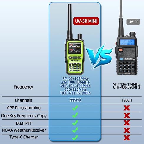 BAOFENG UV-5R MINI Ham Radio يده UV5R أجهزة اتصال لاسلكية طويلة المدى قابلة لإعادة الشحن في حالات الطوارئ NOAA الطقس اتجاهين راديو APP برمجة ثنائي PTT متعدد الموجات USB-C شاحن للصيد والتخييم، 2 حزمة in Kuwait