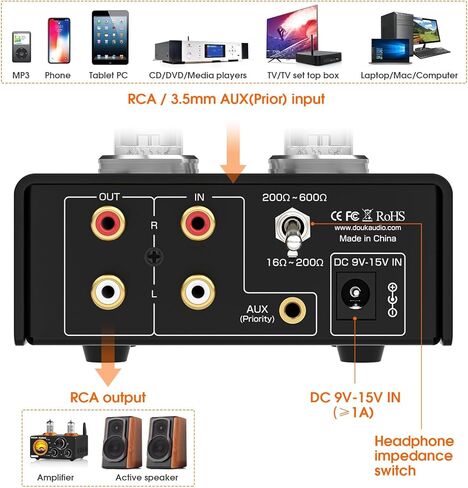 مضخم سماعة الرأس Douk Audio P5 Mini Tube: 4.4 مم متوازن و6.35 مم مخرج Preamp لاستوديو سطح المكتب Hi-Fi، تصميم ثنائي أحادي، أنبوب Op-Amp، كسب قابل للتعديل 16-600Ω in Saudi Arabia