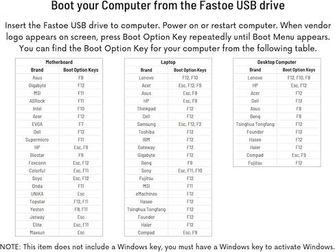Bootable USB Flash Drive for Windows 11 Professional – USB 64GB. Factory Fresh, Recover, Repair and Restore. USB Install Included. Fix PC, Laptop and Desktop. Free Technical Support in Kuwait
