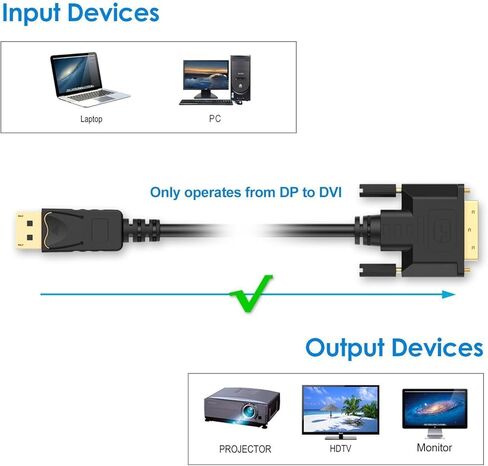 كابل DisplayPort (DP) إلى DVI، مطلي بالذهب، 6 أقدام in Kuwait